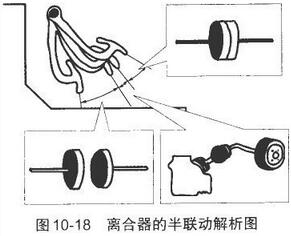 学车怎么样找到离合半联动位子