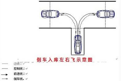 倒车入库怎么样修平行