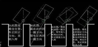 倒车入库打早了如何解决
