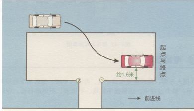 倒车入库如何修平行