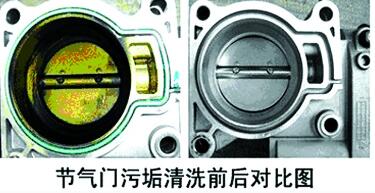 怎么样清洗节气门积碳