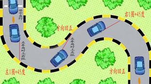 曲线行驶方法有什么