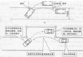 侧方停车方法推荐