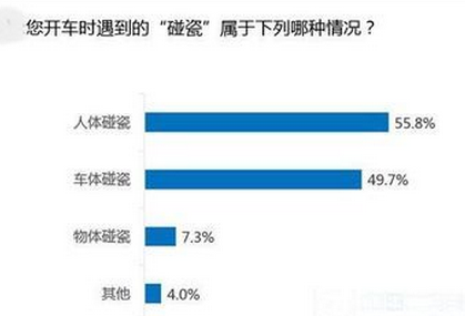 小白上路如何防止碰瓷