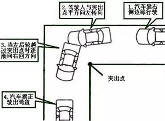 科目二直角拐弯方法评分标准