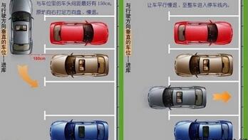 停车方法及需要注意的地方