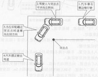 科目二考试直角转弯方法解析