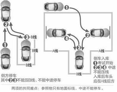 驾校学车倒车入库 侧方停车难题办法