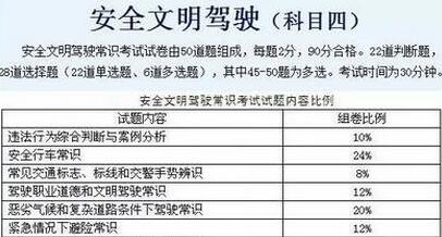 科目四速记办法
