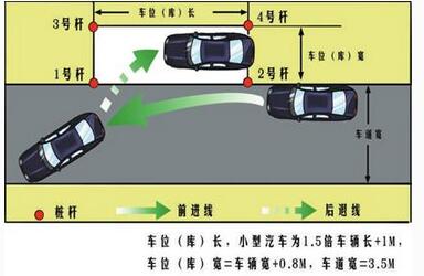 科目二侧方停车怎么样准确控制行车速度