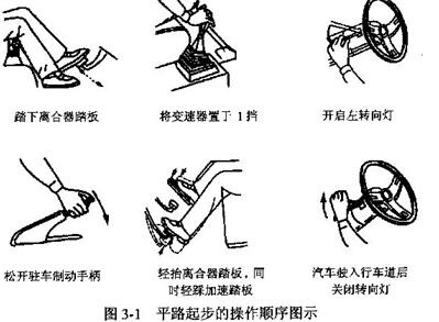 手工挡汽车起步步骤