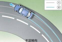 迅速转弯的驾驶方法