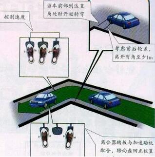 科目二直角转弯概要要素