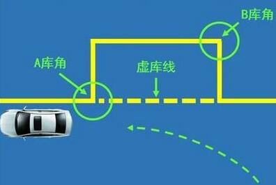 侧方停车有什么方法