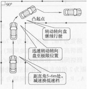 科目二直角转弯方法推荐
