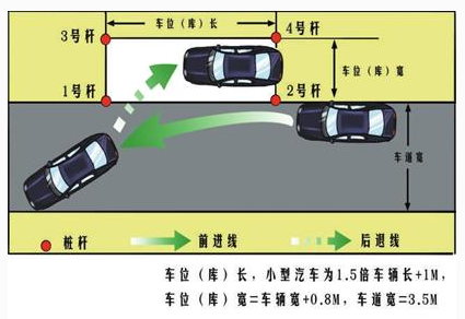 科目二侧方停车考试攻略大全
