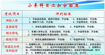 2016科目二最新扣分标准