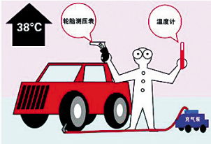 夏季减少轮胎气压就能防爆胎吗