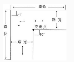 科目二直角转方法和扣分标准