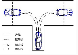 科目二倒车入库秘诀