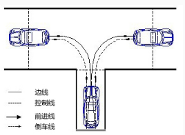 科目二倒车入库项目考试方法