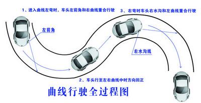 曲线行驶考试方法攻略大全