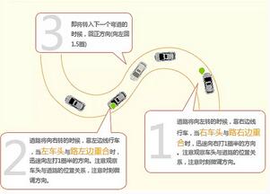 科目二s型曲线考试方法