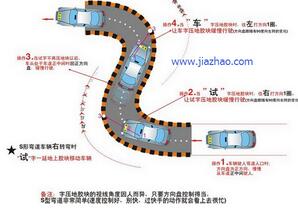 科目二曲线行驶考试如何看点
