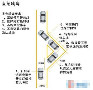 科目二直角转弯考试图形解析