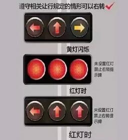 红灯时能否右转