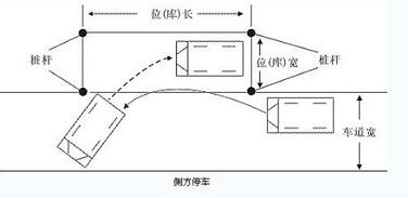 侧方停车什么操作会被扣分
