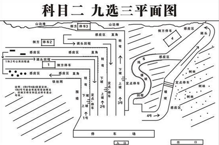 科目二考试内容介绍