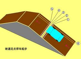坡道定点停车与起步秘诀