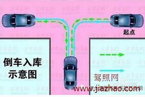 2016科目二考试方法大全
