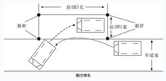 科目二侧方停车小窍门