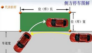 科目二考试有什么方法