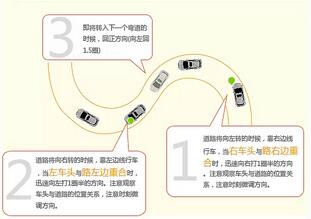 曲线行驶考试方法解析