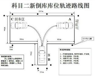 科目二考试方法技巧推荐