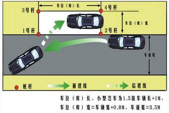 科目二侧方停车考试操作要点