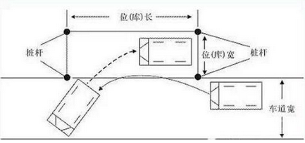 科目二侧方停车操作方法