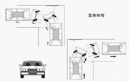 科目二直角转弯如何开
