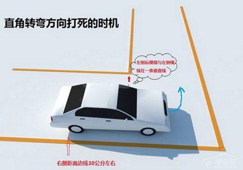 科目二考试秘笈解析