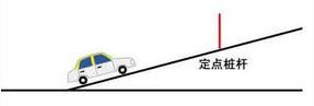 科目二坡道停车起步应该注意什么