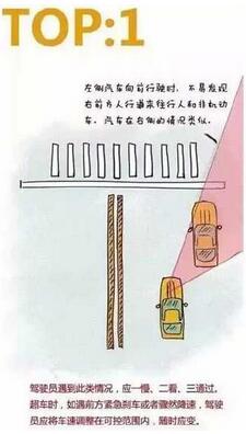 汽车的驾驶盲区图形解析
