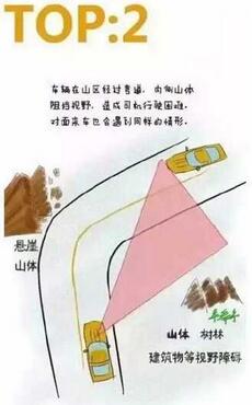 汽车的驾驶盲区图形解析
