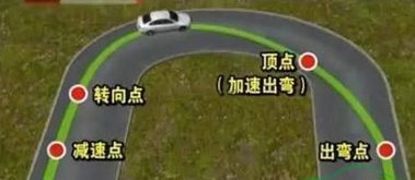 弯道驾驶方法推荐