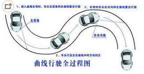 科目二曲线行驶的小窍门