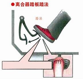 科目二离合器半联动用法