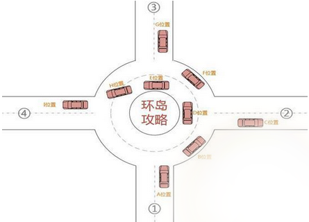 环岛行车该如何解决