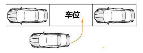 科目二侧方停车方法有什么